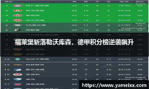 福莱堡斩落勒沃库森，德甲积分榜逆袭飙升