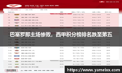 巴塞罗那主场惨败，西甲积分榜排名跌至第五
