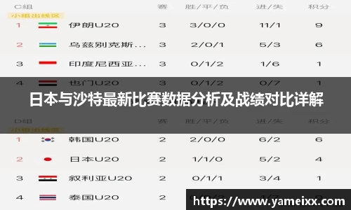 日本与沙特最新比赛数据分析及战绩对比详解
